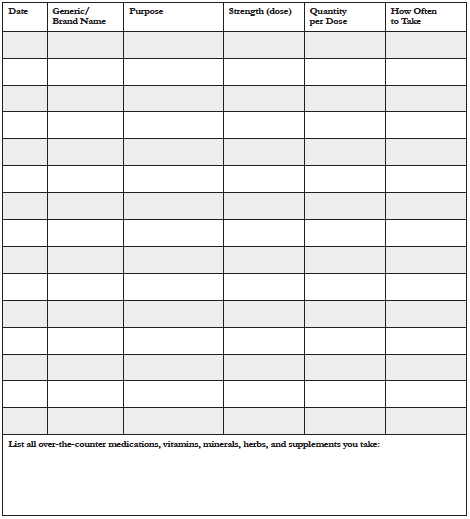 Medications List